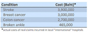 claim costs